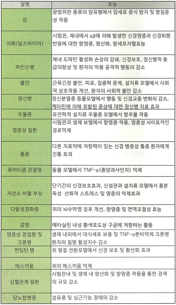 [기고] 김형창의 대마이야기5- 대마의 의료적 효능